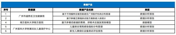鸿运配资 广州上线“数据仓库”，首批卫生健康可信数据产品发布