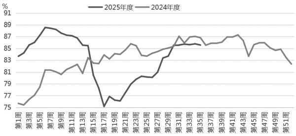 思考资本 烧碱大概率延续高位整理